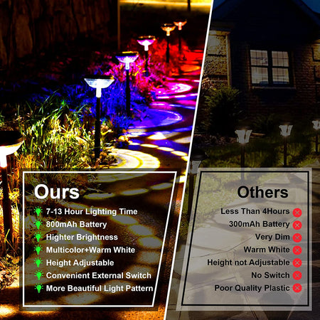 Outdoor Garden Lights Solar LED Light Outdoor RGB Color Changing Solar Pathway Lights